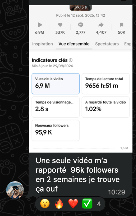 Mensaje de Bobby con las estadísticas de TikTok de su video, 6,9 M de visitas y 95,9 mil nuevos seguidores